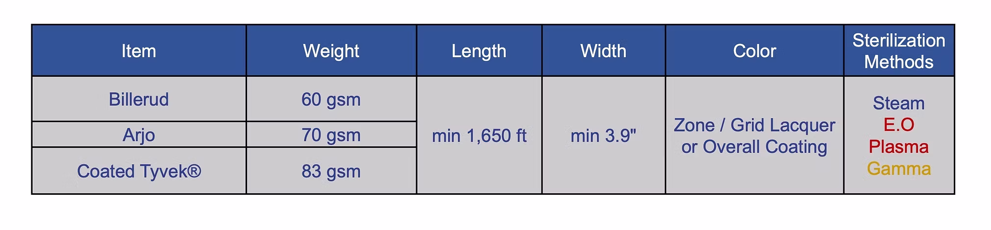 medical grade paper rolls