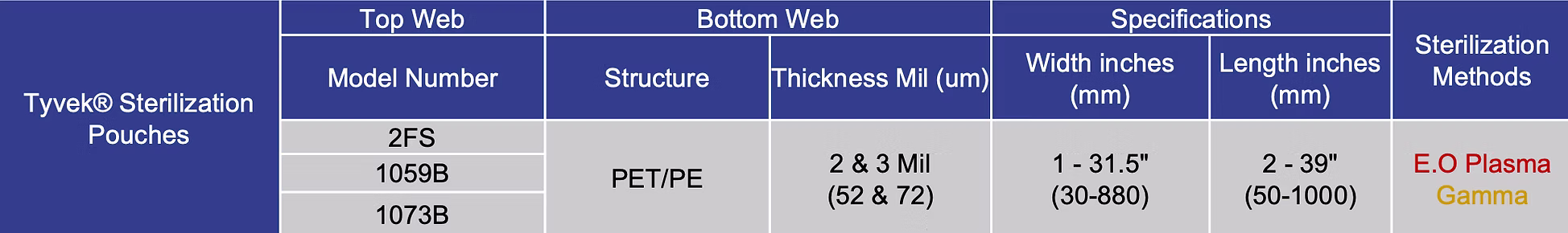 tyvek heat-sealing pouches specifications